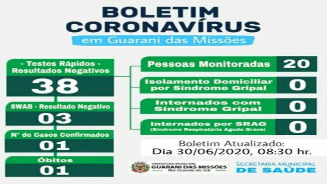 BOLETIM SOBRE O COVID-19