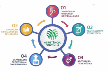  PLANEJAMENTO ESTRATÉGICO NA PRODUÇÃO LEITEIRA