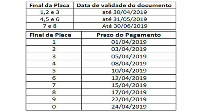 Atenção Proprietários de Veículos