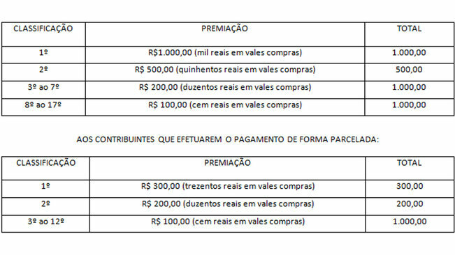 Campanha IPTU Premiado