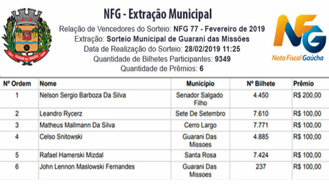 Programa Nota Fiscal Gaúcha: Sorteio Fevereiro de 2019