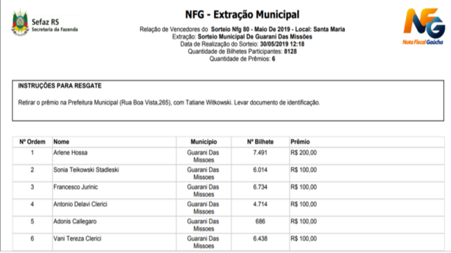 Programa Nota Fiscal Gaúcha: Ganhadores do Sorteio – Mês de Maio