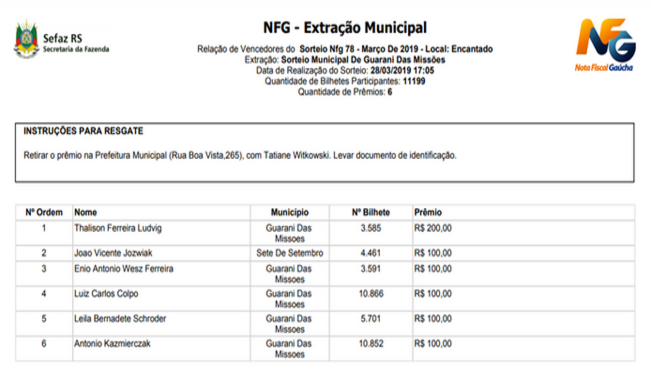 Programa Nota Fiscal Gaúcha Ganhadores do Sorteio – Mês de Março