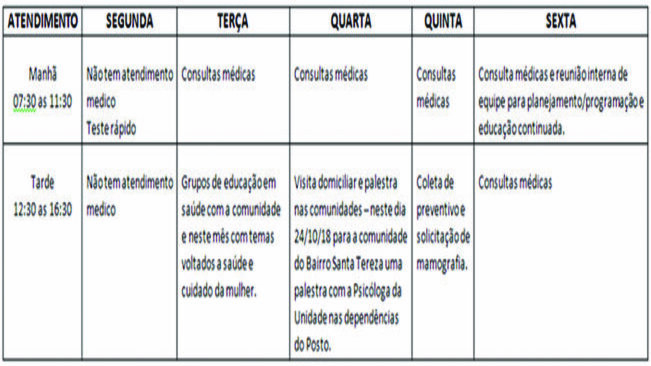Programação do ESF - Santa Tereza Mês de Outubro do dia 22 a 26