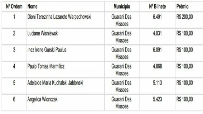 NFG - Sorteio Municipal de Guarani das Missões - Julho de 2018