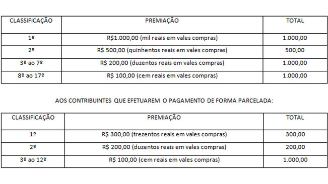 Campanha IPTU Premiado