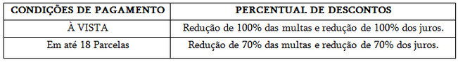 Programa de Recuperação Fiscal – REFIS