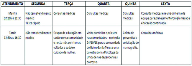 Programação do ESF - Santa Tereza Mês de Outubro do dia 22 a 26