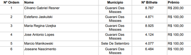 Programa Nota Fiscal Gaúcha: Sorteio Janeiro de 2019