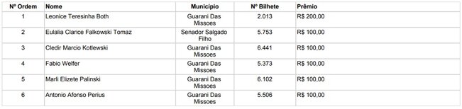 NFG - Sorteio Municipal de Guarani das Missões - Junho de 2018